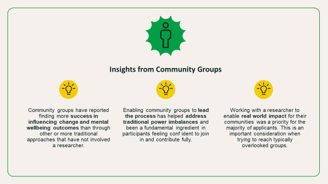 Community groups have reported finding more success in influencing change and mental wellbeing outcomes than through other or more traditional approaches that have not involved a researcher. Enabling community groups to lead the process has helped address traditional power imbalances and been a fundamental ingredient in participants feeling conf ident to join in and contribute fully. Working with a researcher to enable real world impact for their communities was a priority for the majority of applicants. This is an important consideration when trying to reach typically overlooked groups.
